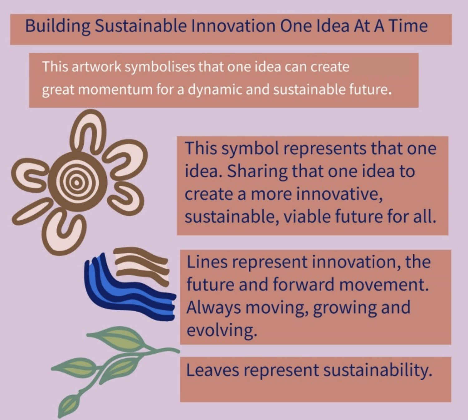 Building sustainable innovation one idea at a time. This artwork symbolises the idea that one idea can create great momentum for a dynamic and sustainable future. This symbol represents that one idea. Sharing that on idea to create a more innovative, sustainable, viable future for all. Lines represent innovation, the future and forward movement. Always moving, growing and evolving. Leaves represent sustainability.
